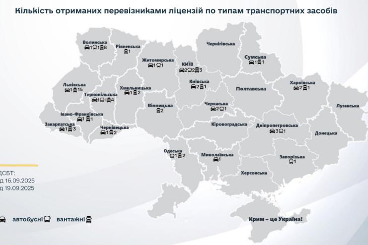 На Одещині нові перевізники поповнили ринок: Укртрансбезпека видала ліцензії